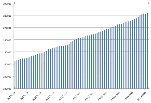 Kindle Book Count May 2009