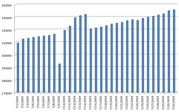 Kindle Book Count July 2009