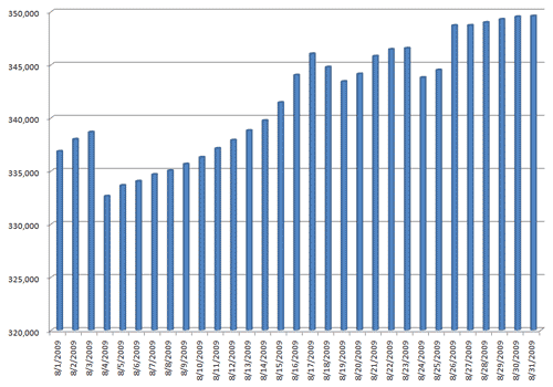 Kindle Book Count August 2009