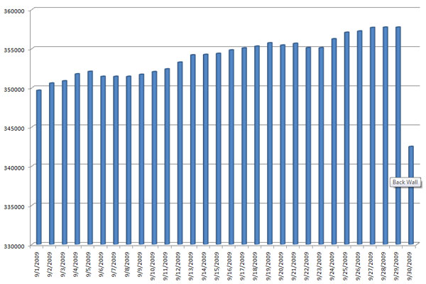 Kindle Book Count for September 2009