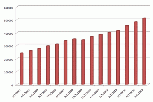 Kindle Book Count 2009-2010