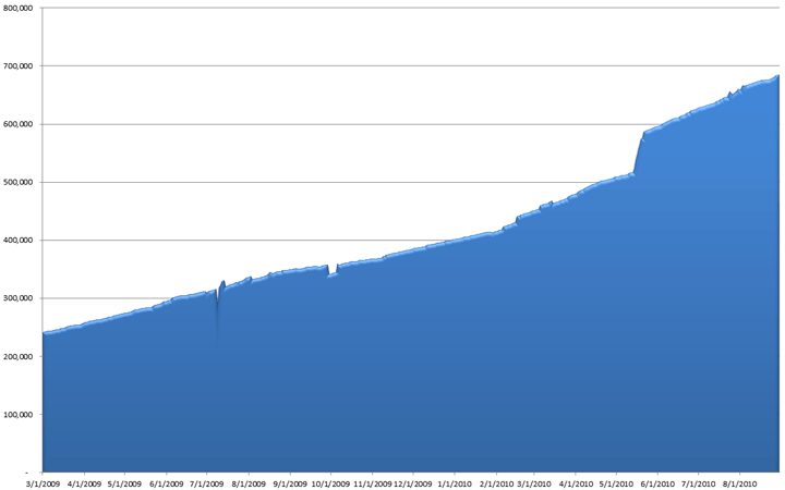 Amazon.com Books for Kindle Count